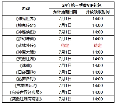 图片: 24年vip第三季度礼包公告时间表.png