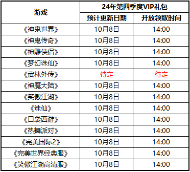 图片: 24年vip第四季度礼包公告时间表.png