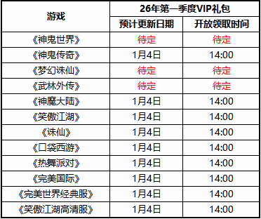 图片: 26年vip第一季度礼包公告时间表.png