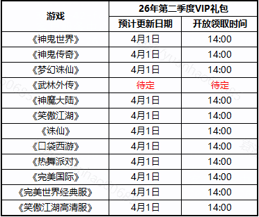 图片: 26年vip第二季度礼包公告时间表.png