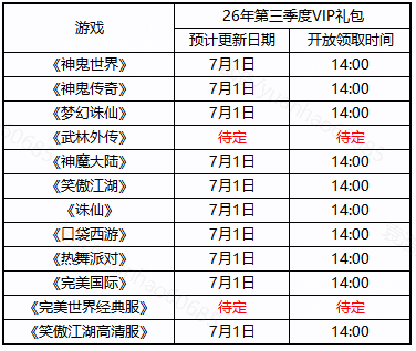 图片: 26年vip第三季度礼包公告时间表.png