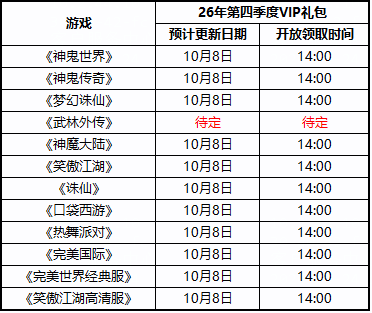 图片: 26年vip第四季度礼包公告时间表.png